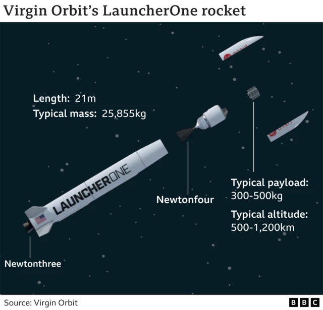 LauncherOne rocket graphic