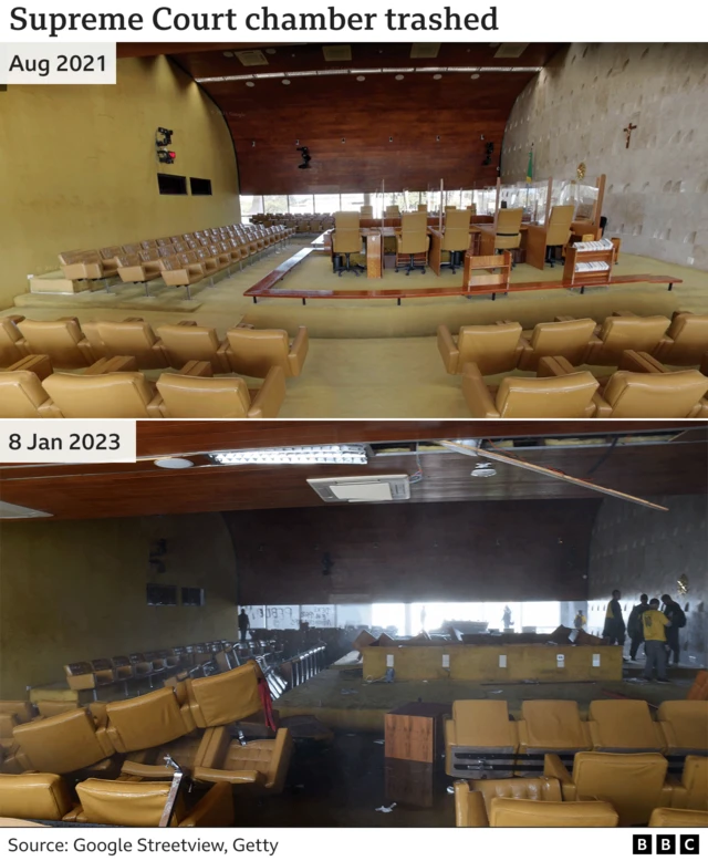 Pictures taken before and after demonstrations in Brasilia.