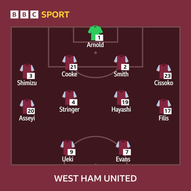 West Ham XI