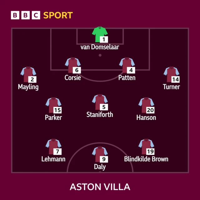 Aston Villa lineup graphic