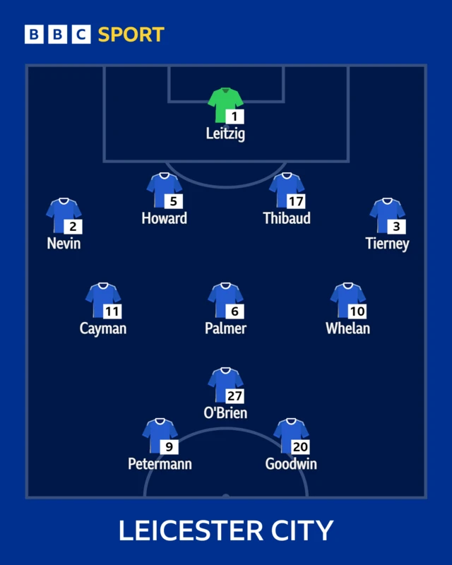 Leicester City team graphic