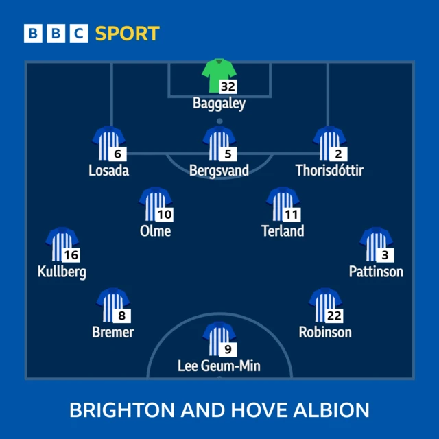 Brighton XI