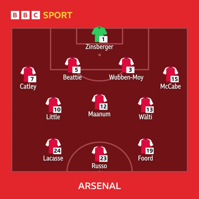 Arsenal line-up