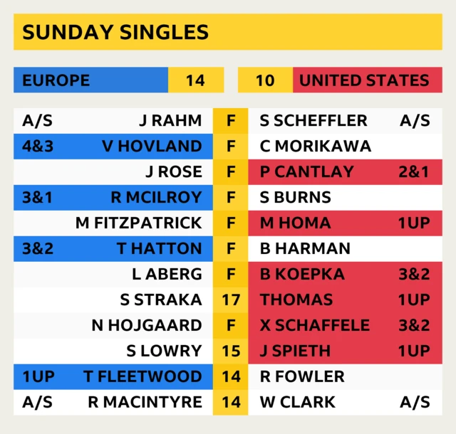 Latest Scores