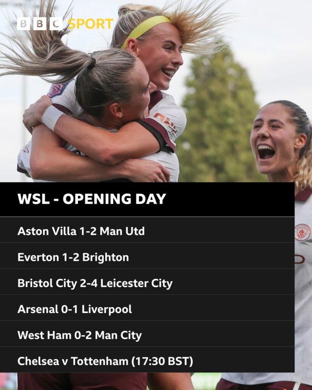 WSL opening day fixtures and results graphic