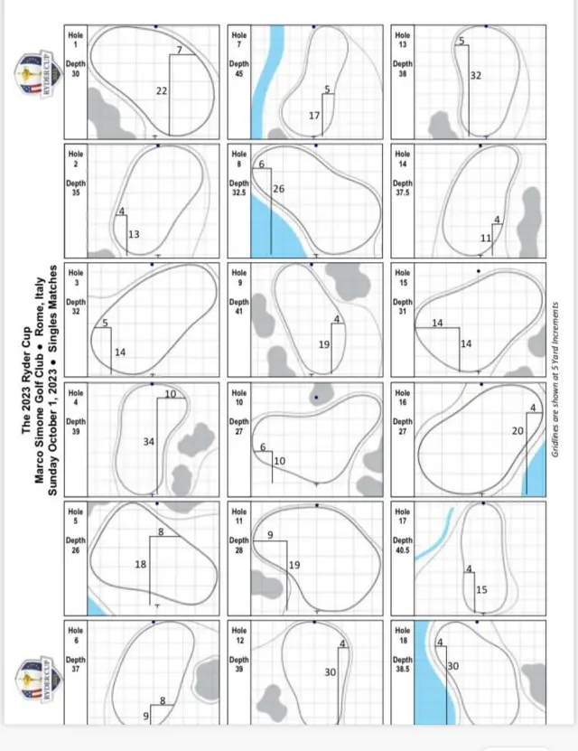 Ryder Cup pin positions for Sunday