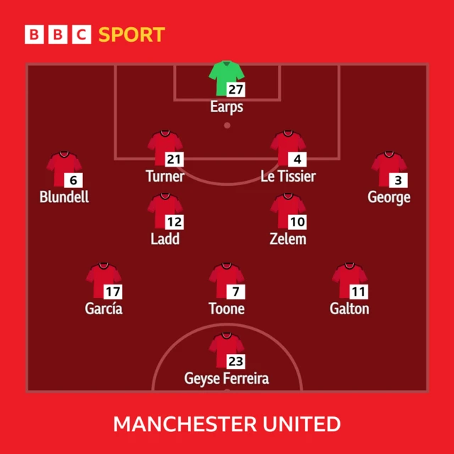 Man Utd lineup graphic