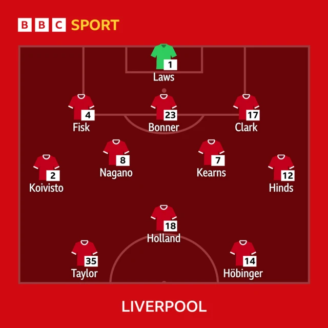 Liverpool line-up