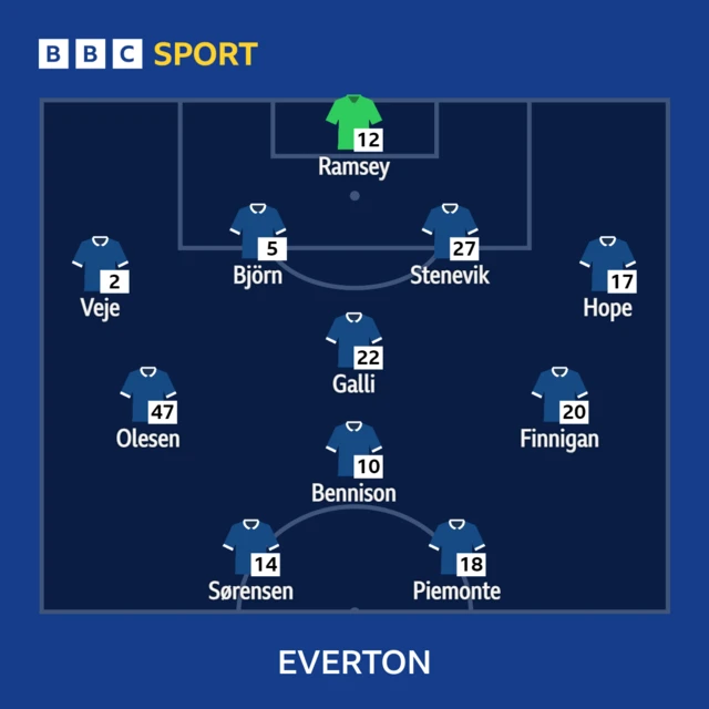 Everton starting XI