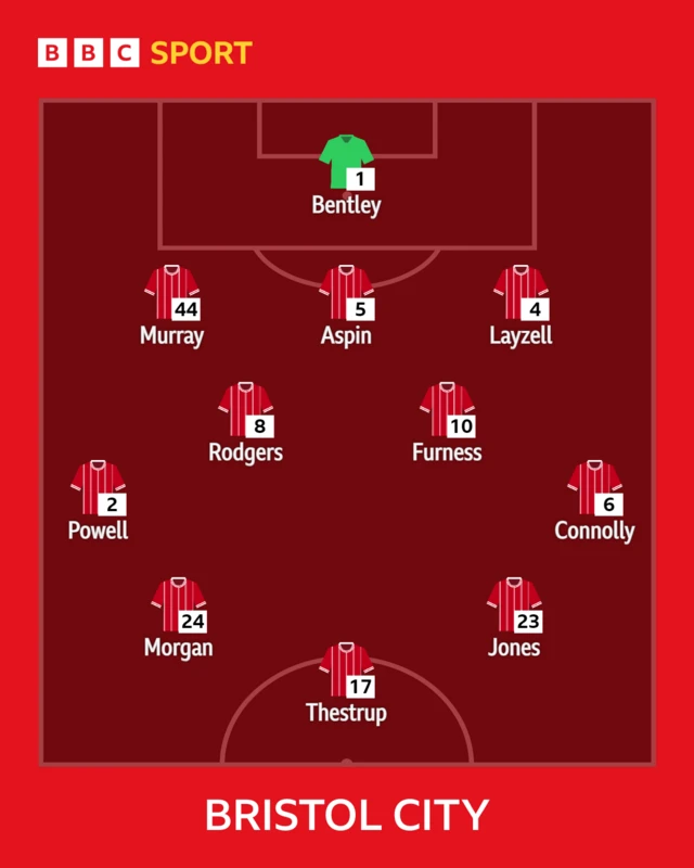 Bristol City team graphic