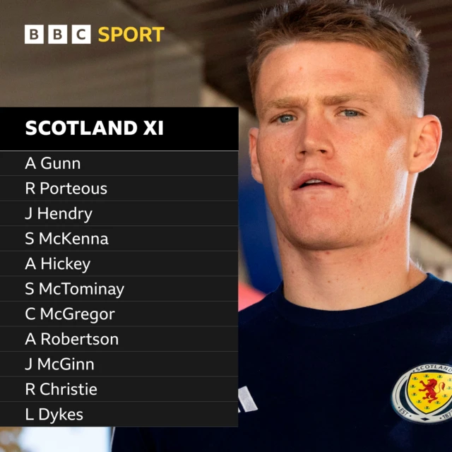 Scotland XI