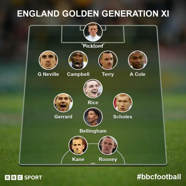 Golden Generation team