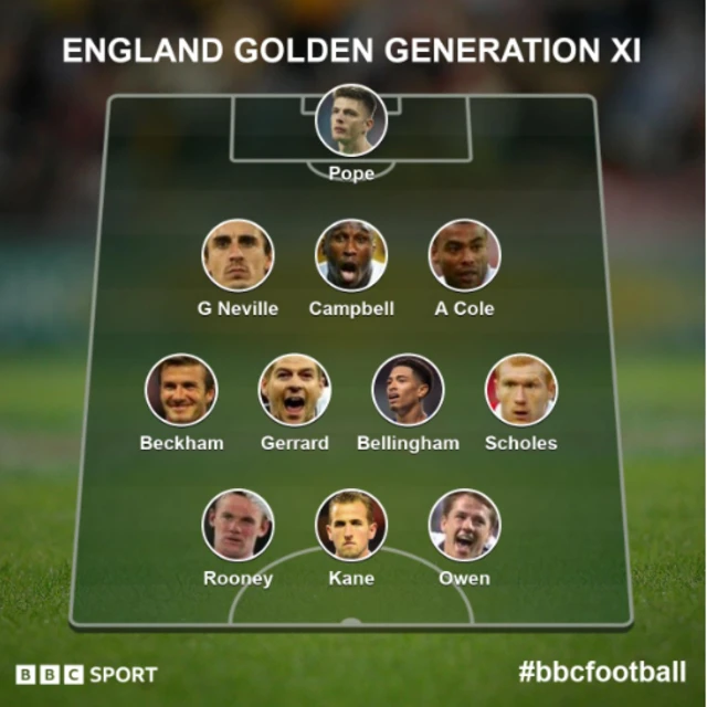 Craig Nelson's Golden Generation XI