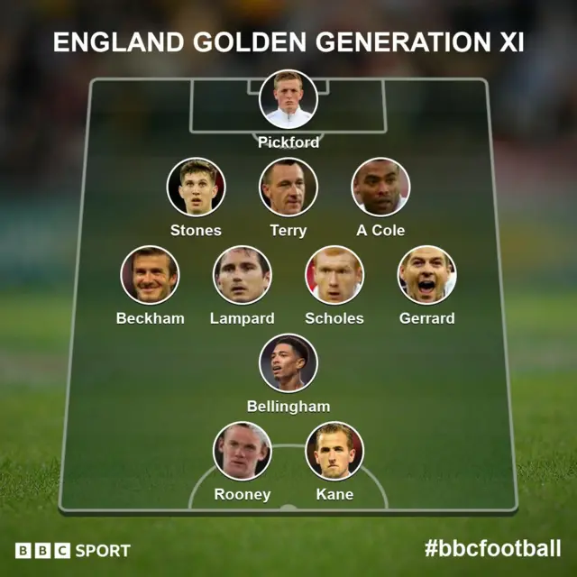 England Golden Generation