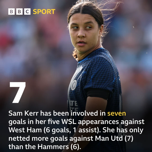 Sam Kerr statistic graphic