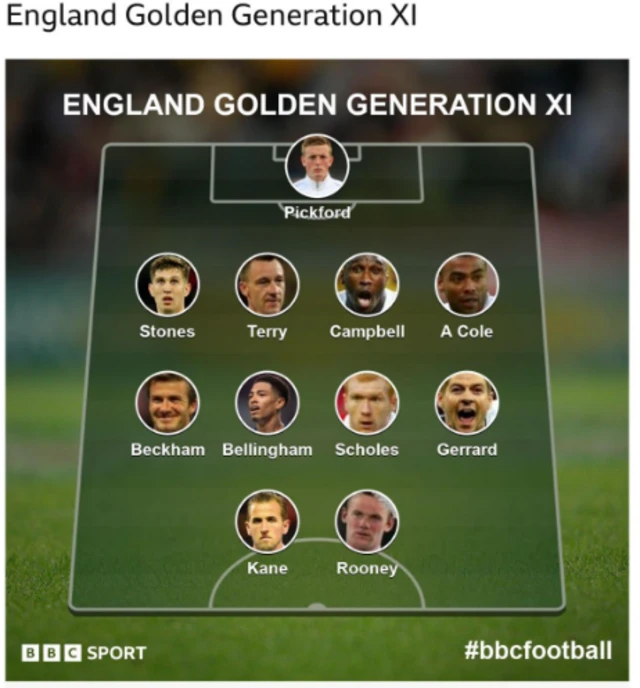 England XI