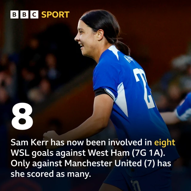 Sam Kerr statistic graphic