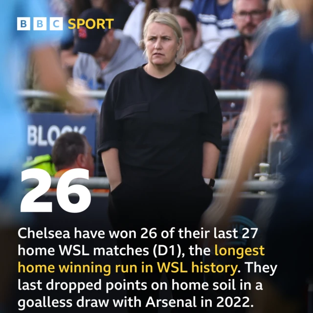 Chelsea Women stat graphic