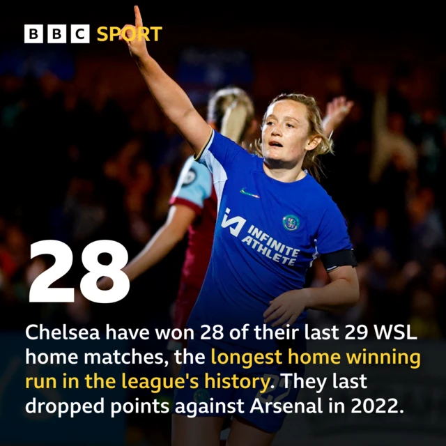 Chelsea stat graphic