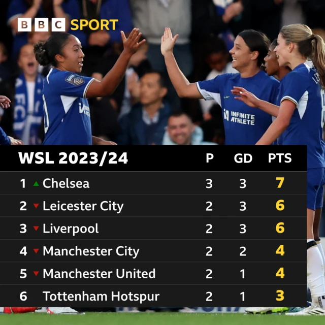 WSL table graphic