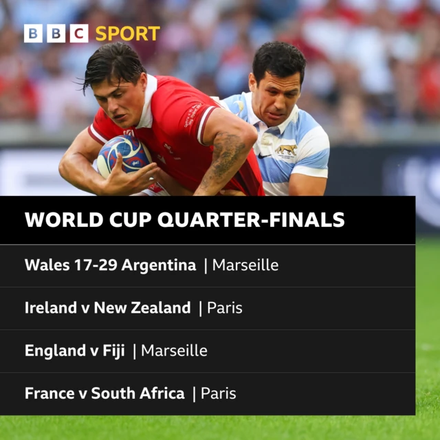 Rugby World Cup results