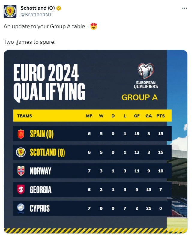 Scotland FA post