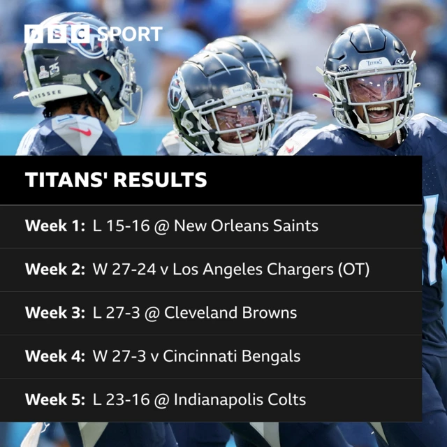 Tennessee Titans results