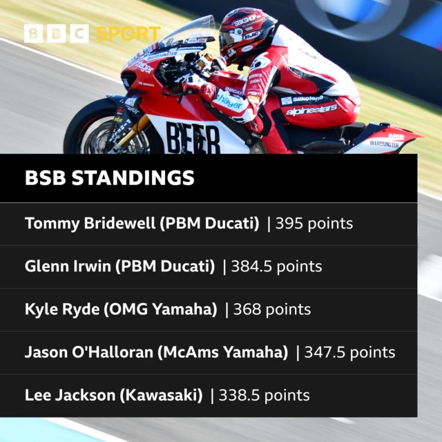 British Superbike standings