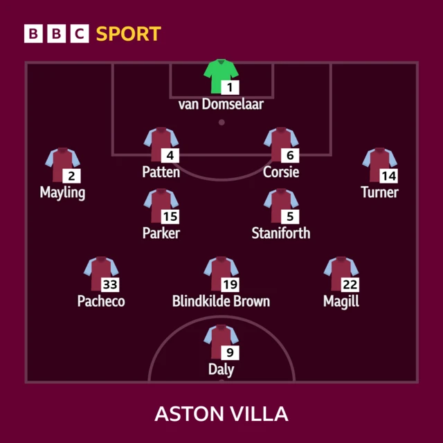 Aston Villa