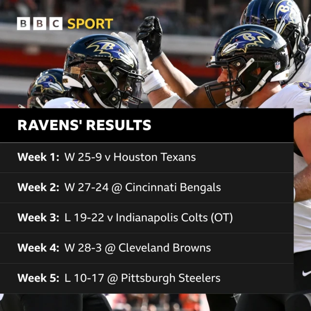 Baltimore Ravens' results