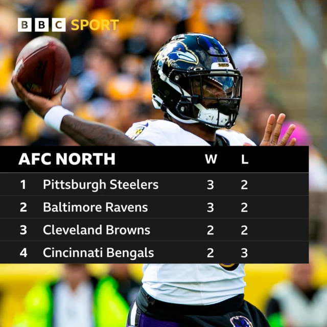 AFC North table