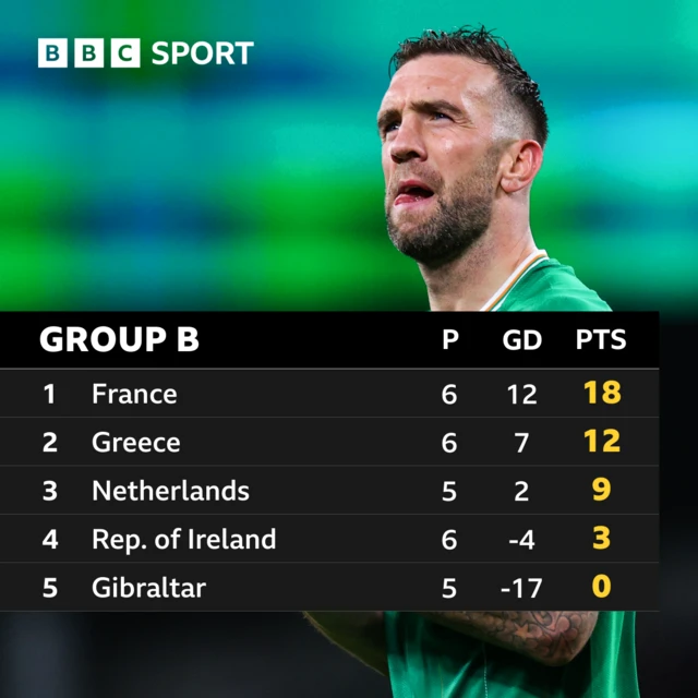 Euro 2024 qualifying Group B