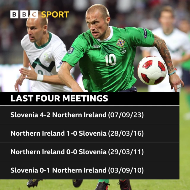 Northern Ireland v Slovenia - previous meetings