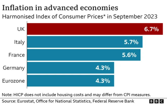 Inflation comparison with Europe