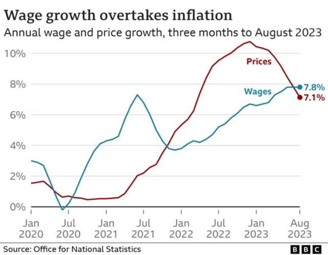 Inflation v wage growth