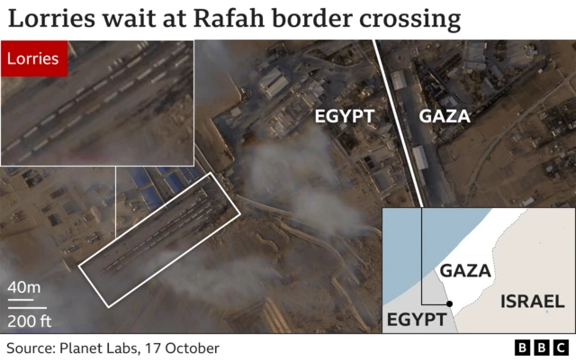 Graphic shows aerial view of lorries waiting at the Rafah border