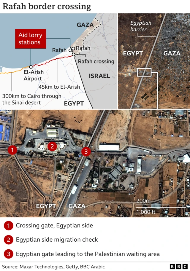 Graphic with a map of Egypt and Gaza, with Rafah border crossing marked and the 45km route from the Al-Arish airport in Egypt. There are also two satellite images, one with a picture of the border and a more zoomed in image of the crossing itself.