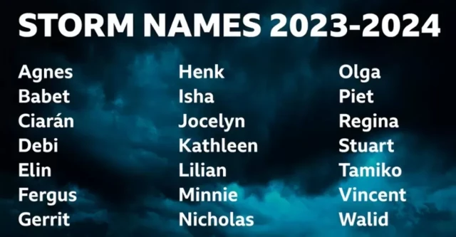 storm names