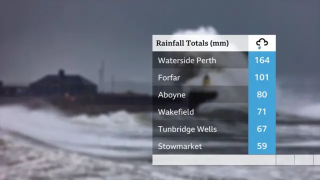 rainfall totals