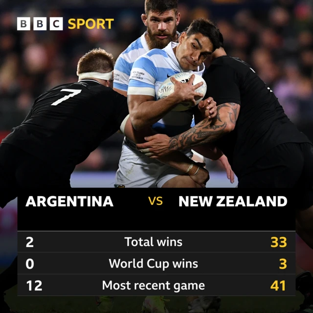 Argentina v New Zealand