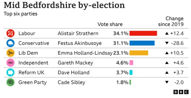 Mid Bedfordshire graphic