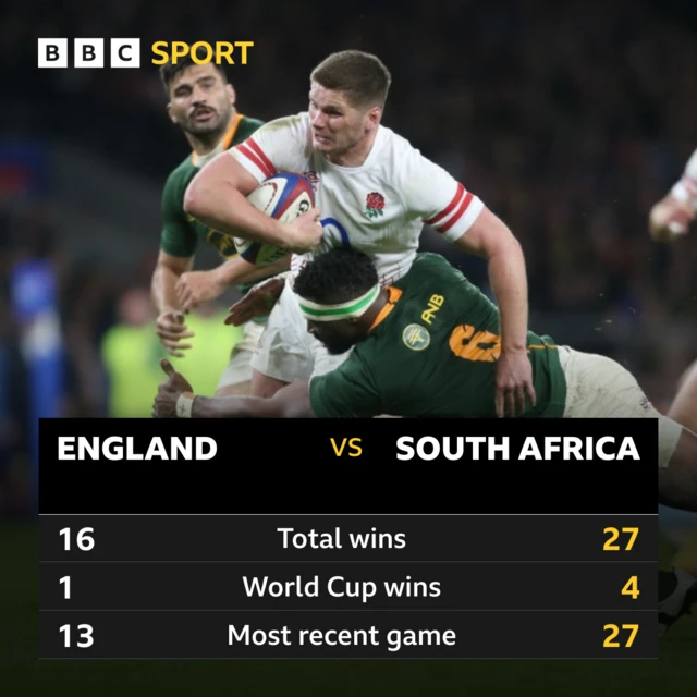 Owne Farrell tackled by Siya Kolisi - graphic