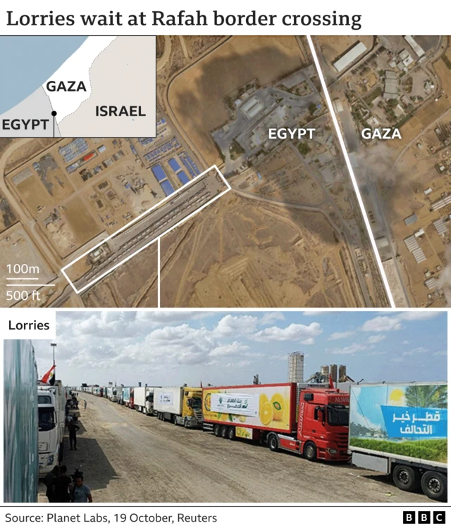 Graphic using satellite image of Rafah border crossing  showing lorries waiting to get into Gaza