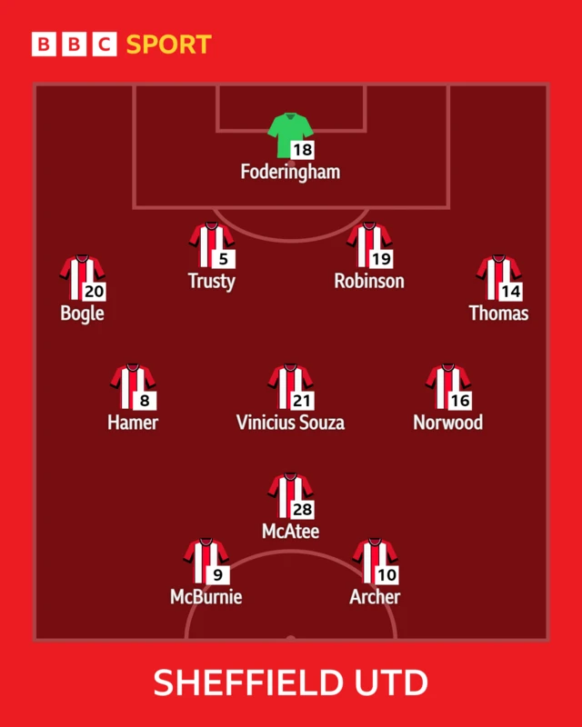 Sheff Utd line up