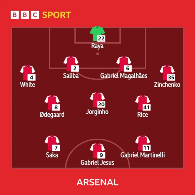 Arsenal XI to face Chelsea