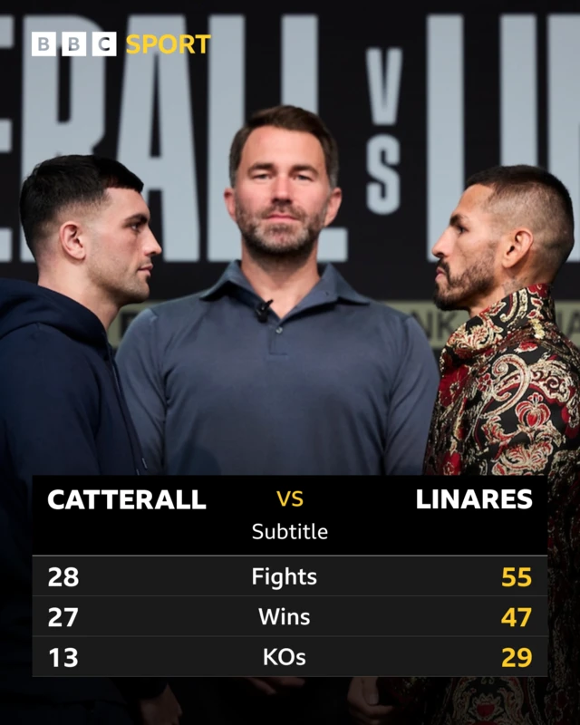 Head-to-head stats of Jack Catterall and Jorge Linares