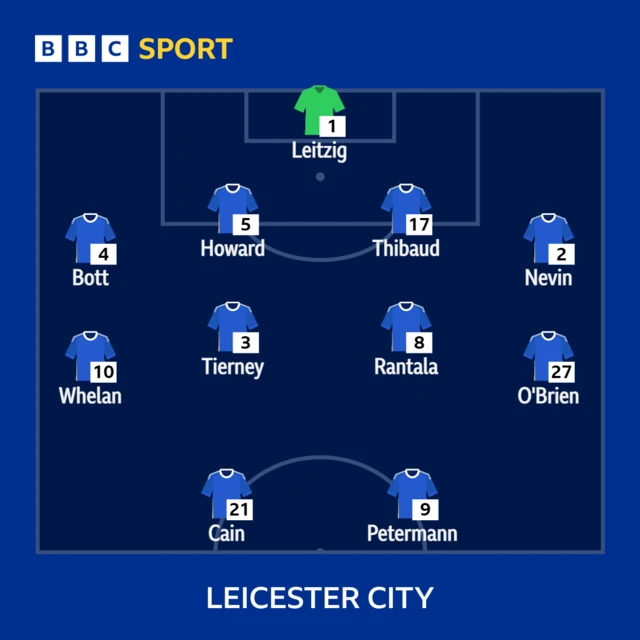 Leicester XI