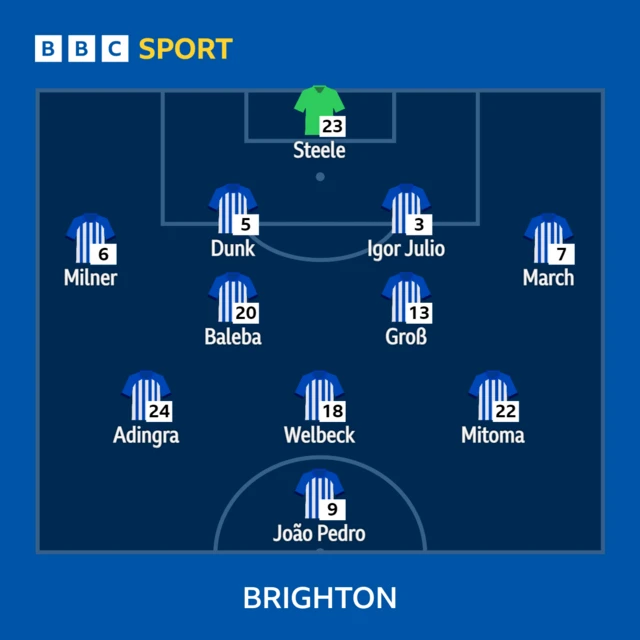 Brighton team news graphic