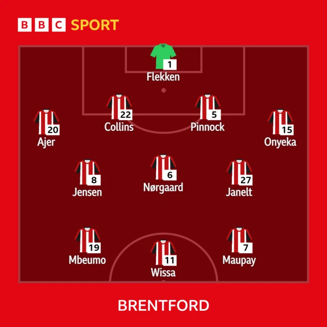 Brentford XI v Burnley in the Premier League