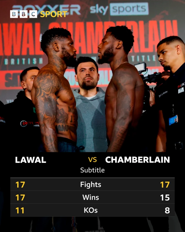 Head-to-head stats for Mikael Lawal and Isaac Chamberlain